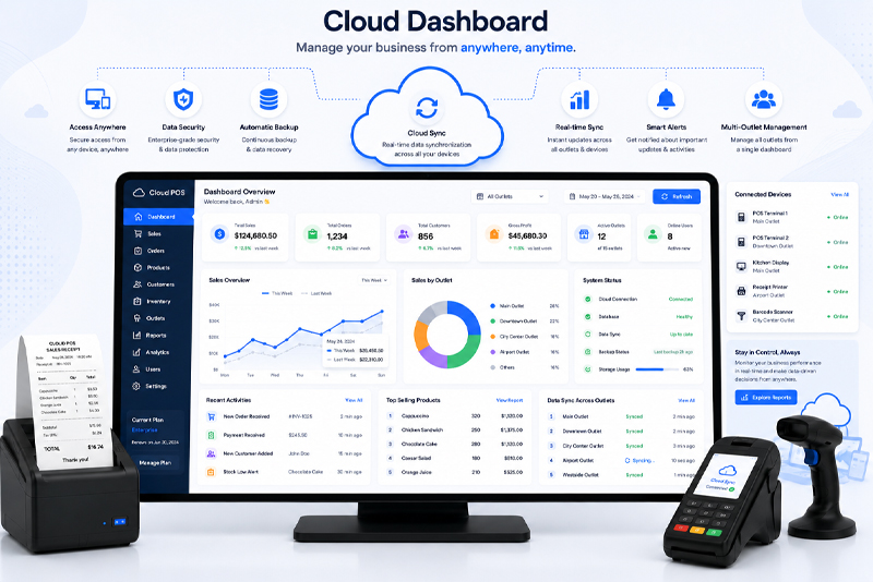 UVPay POS Checkout Terminal