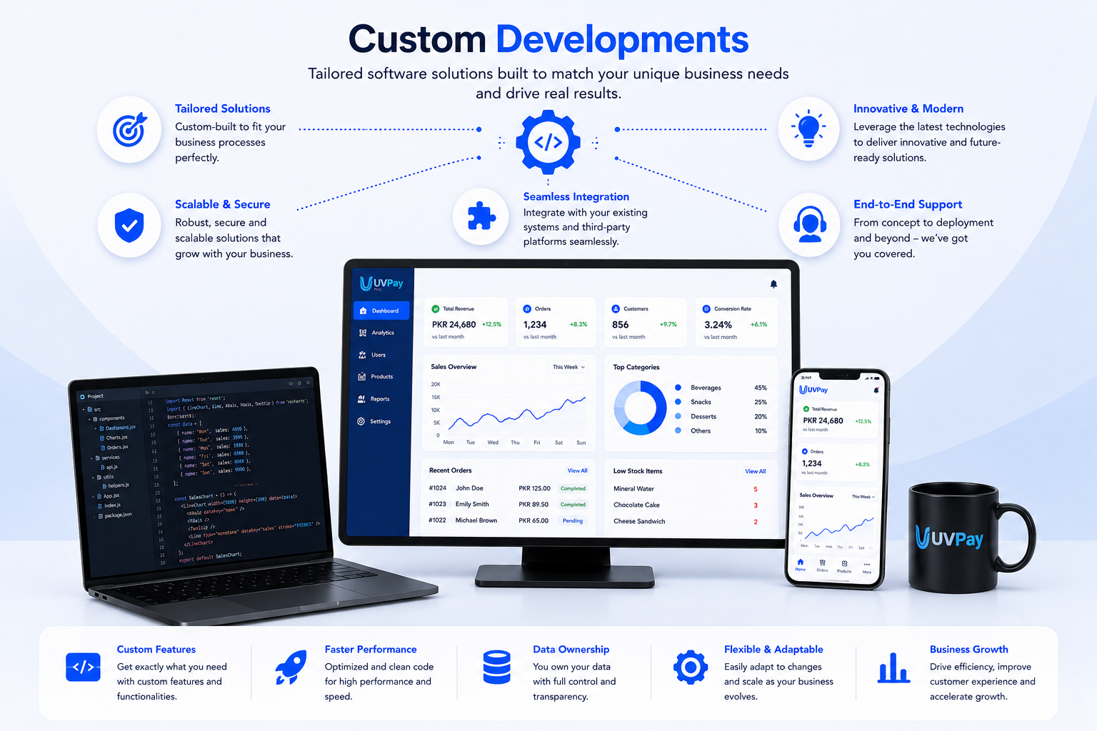 Customer Success Center