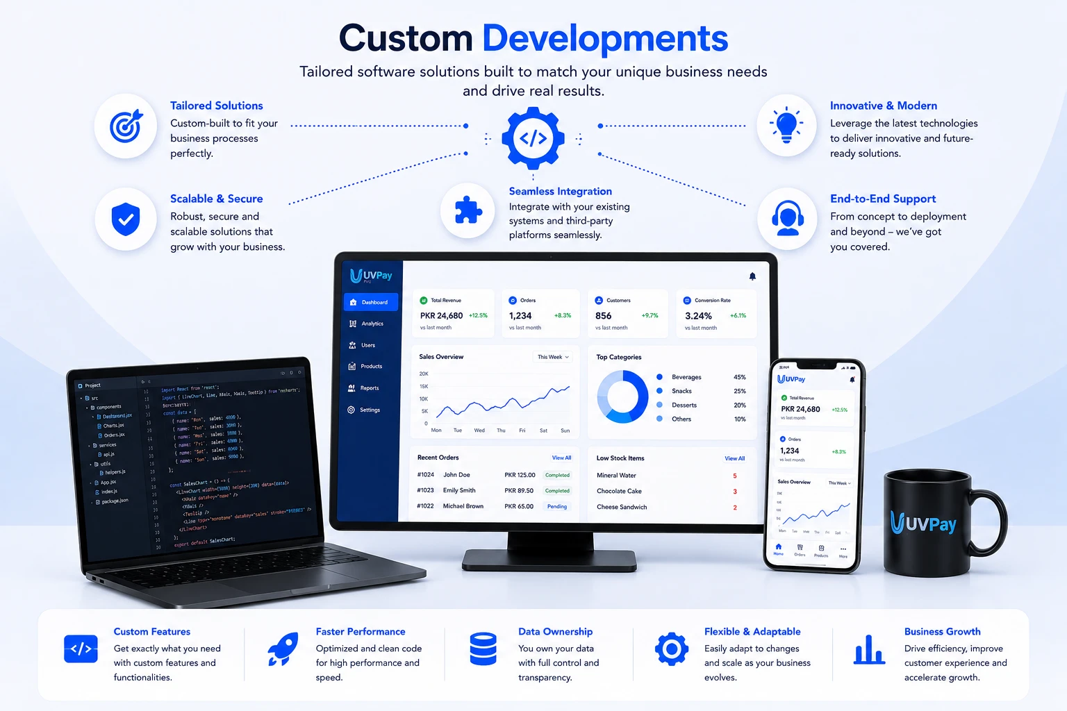 Customer Success Center