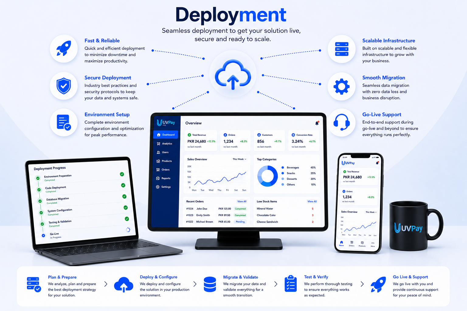 Customer Success Center