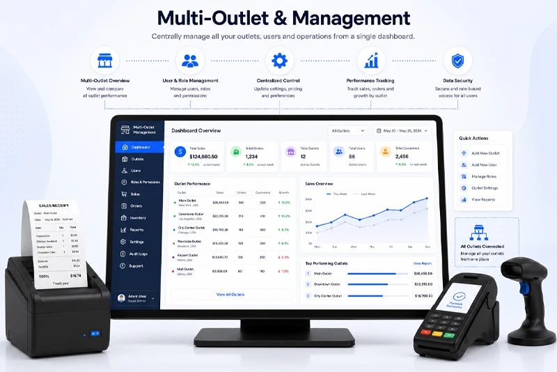 UVPay POS Checkout Terminal