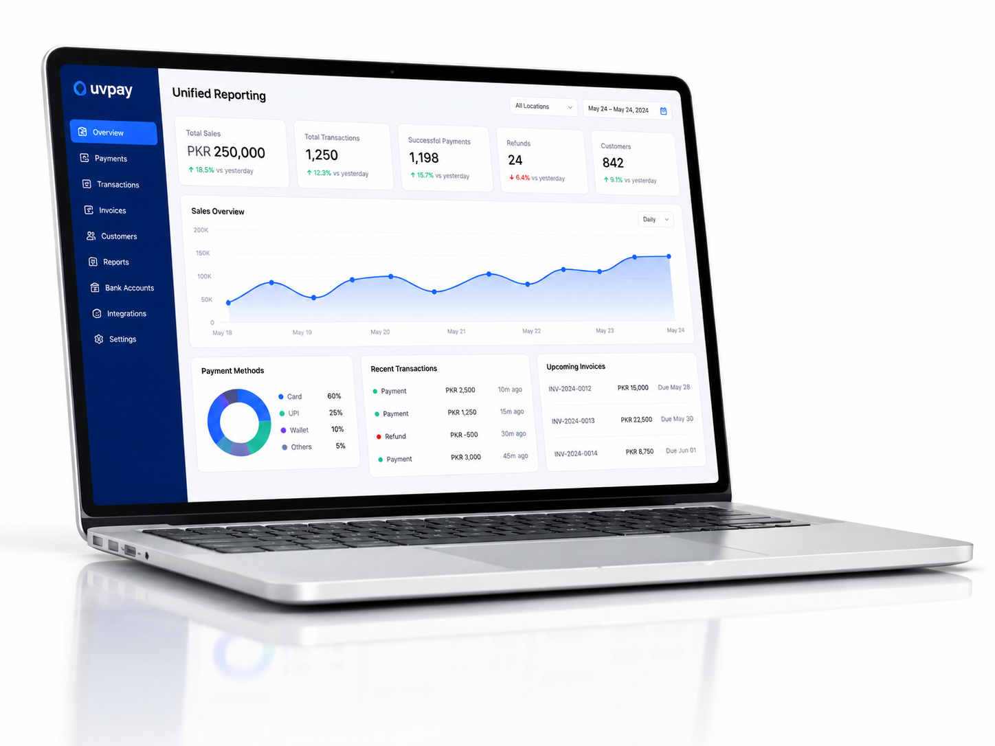 Reporting Charts