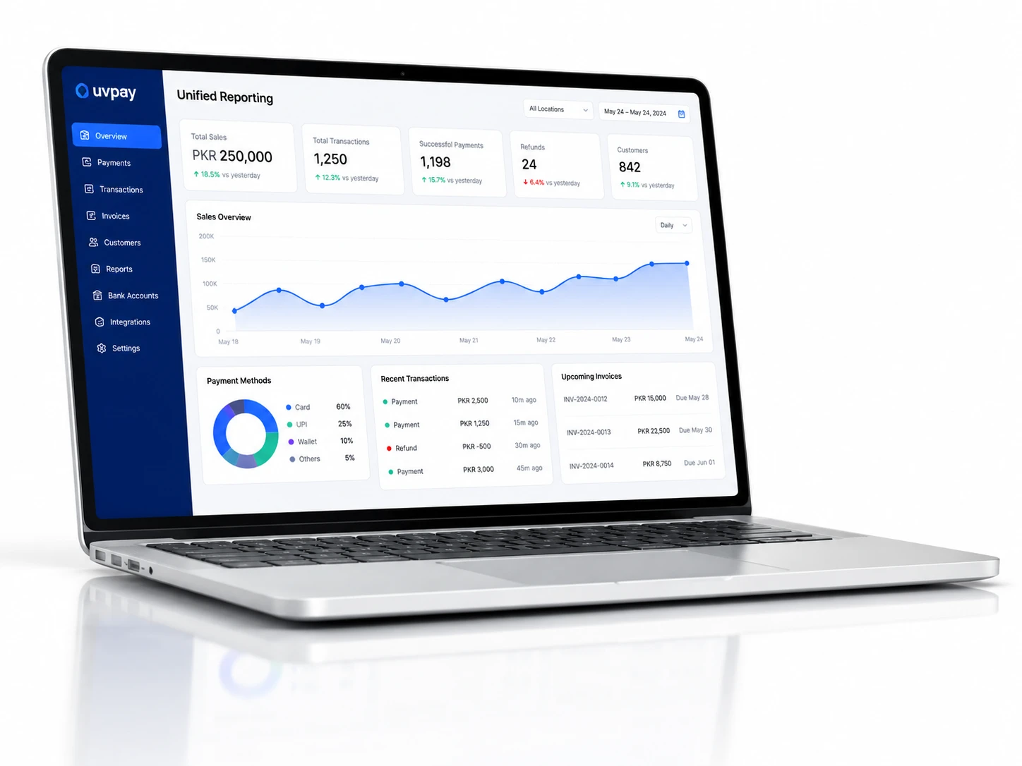 Reporting Charts